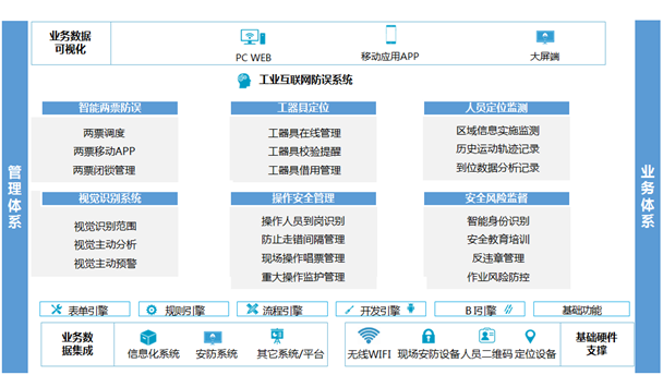      U8国际博晟新能源工业互联网防误系统