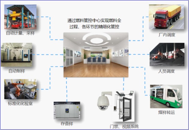 U8国际智能