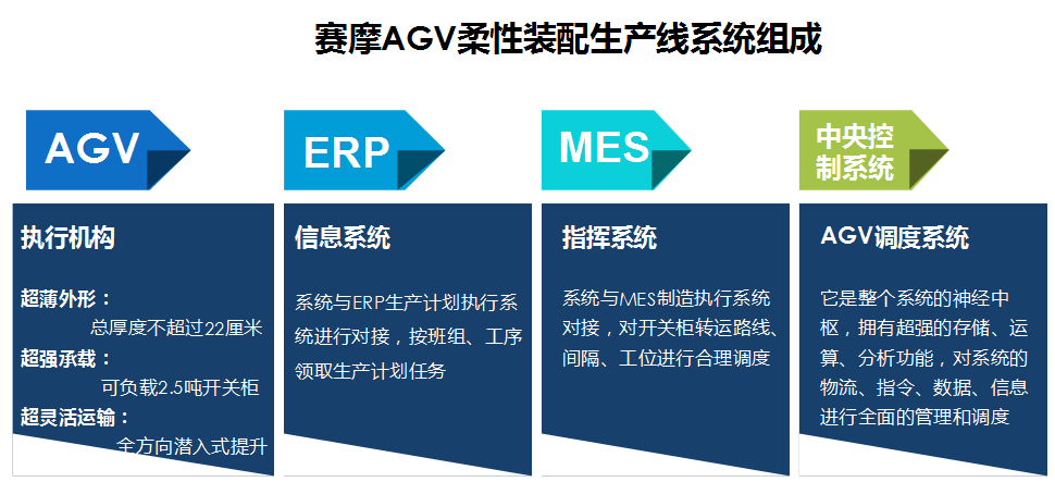 U8国际柔性装配线AGV系统