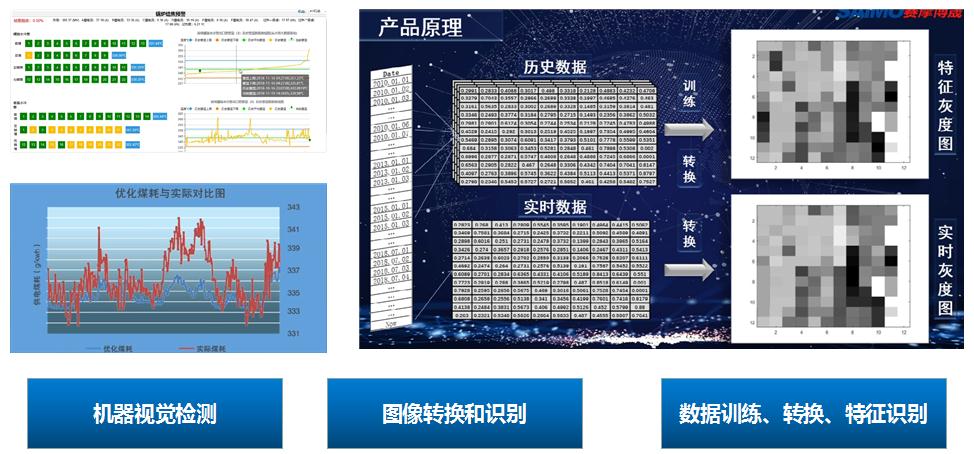 U8国际视觉智能监盘系统