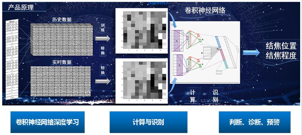 U8国际视觉智能监盘系统