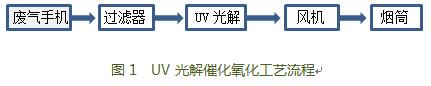 U8国际艾普喷涂机器人